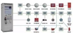 消防报警系统故障的原因分析及常见问题